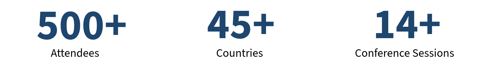 INTERCEM Americas 2026